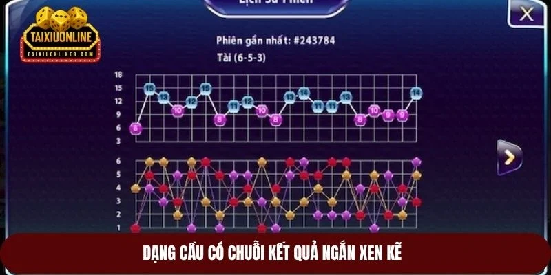 Dạng cầu có chuỗi kết quả ngắn xen kẽ